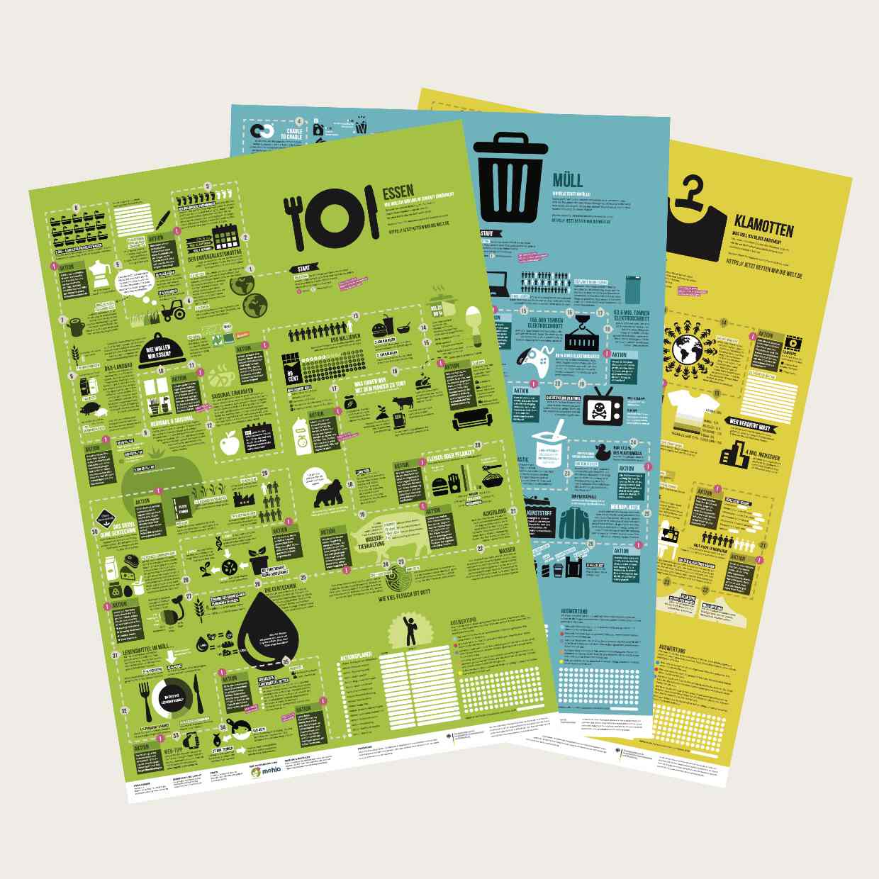 Die drei Wandelplakate auf einen Blick: Essen, Müll und Klamotten